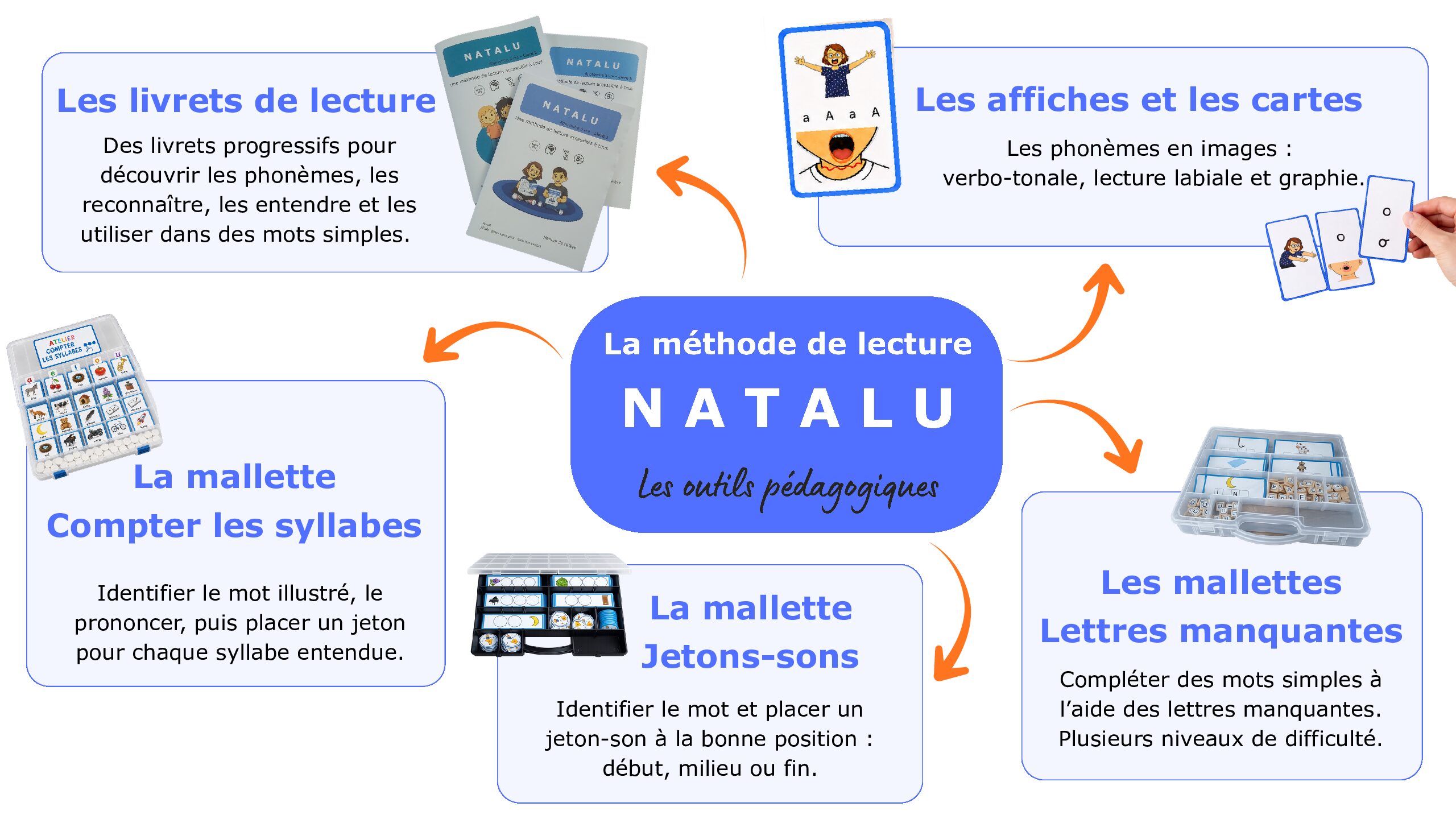 Apprendre à lire avec NATALU - livret 3 - Poursuivre le décodage – Image 2